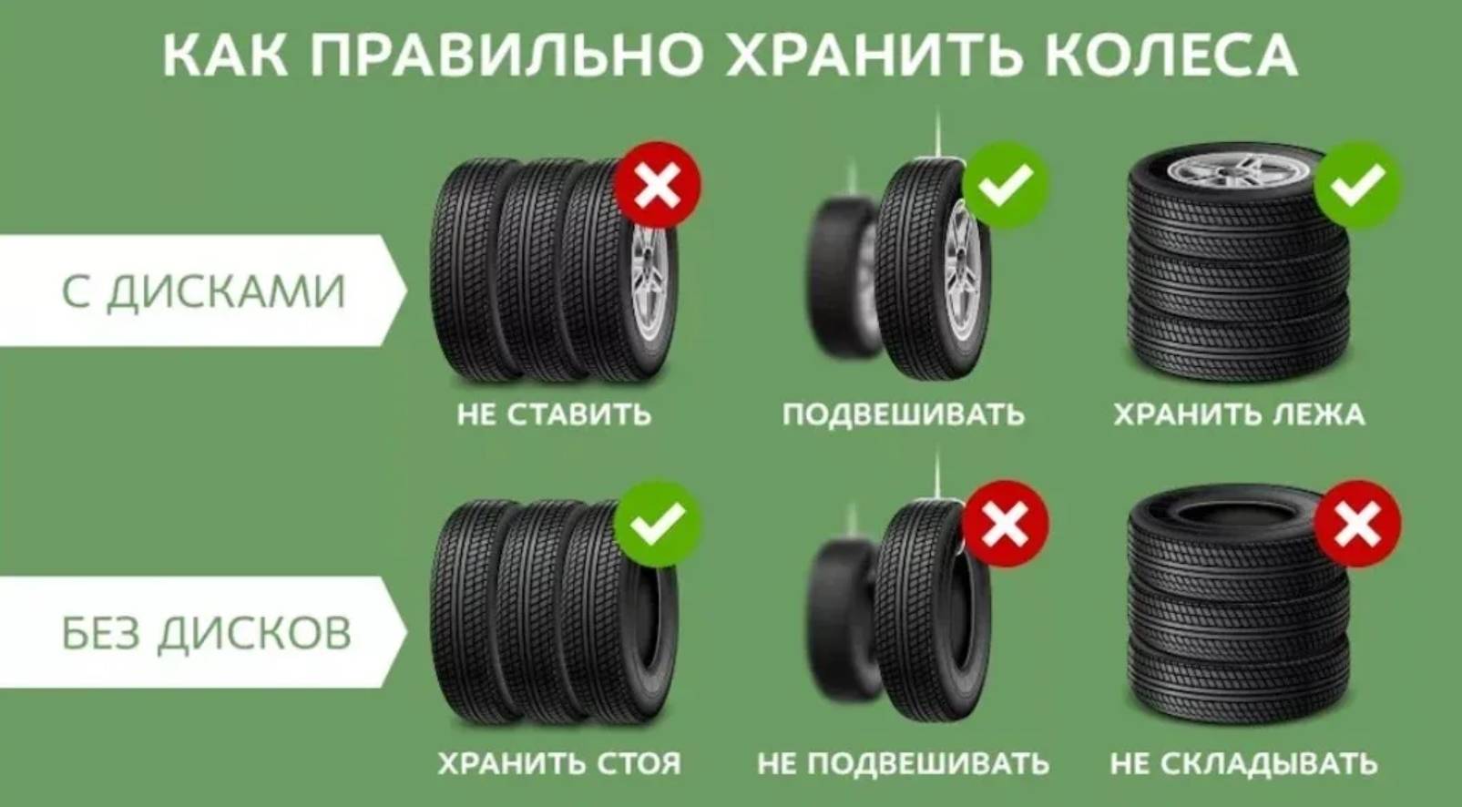 Как правильно хранить автомобильную резину (колеса)